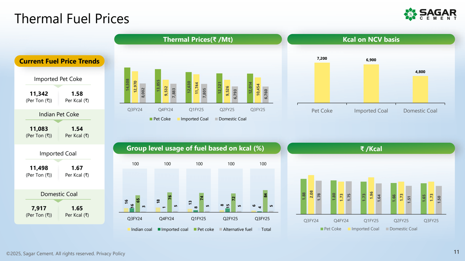 Thermal Fuel Prices 