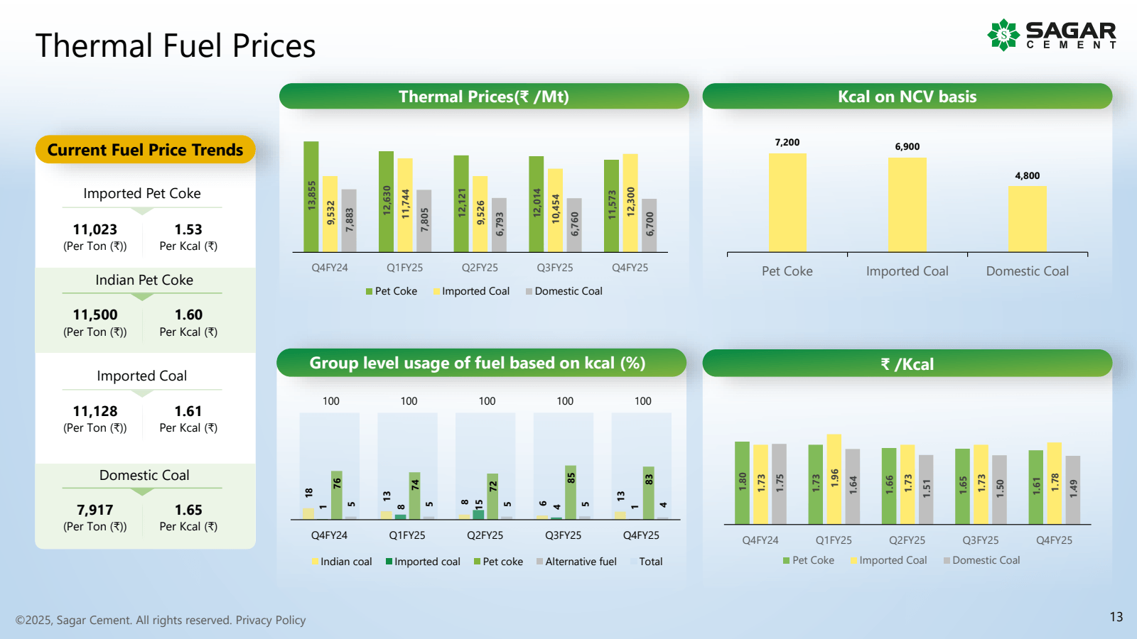 Thermal Fuel Prices 