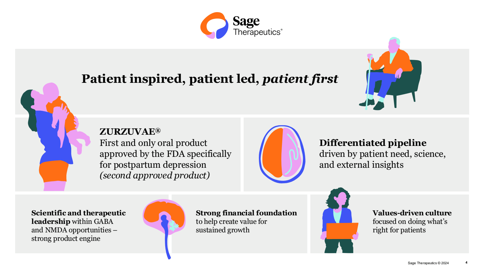 Sage 
Therapeutics 
