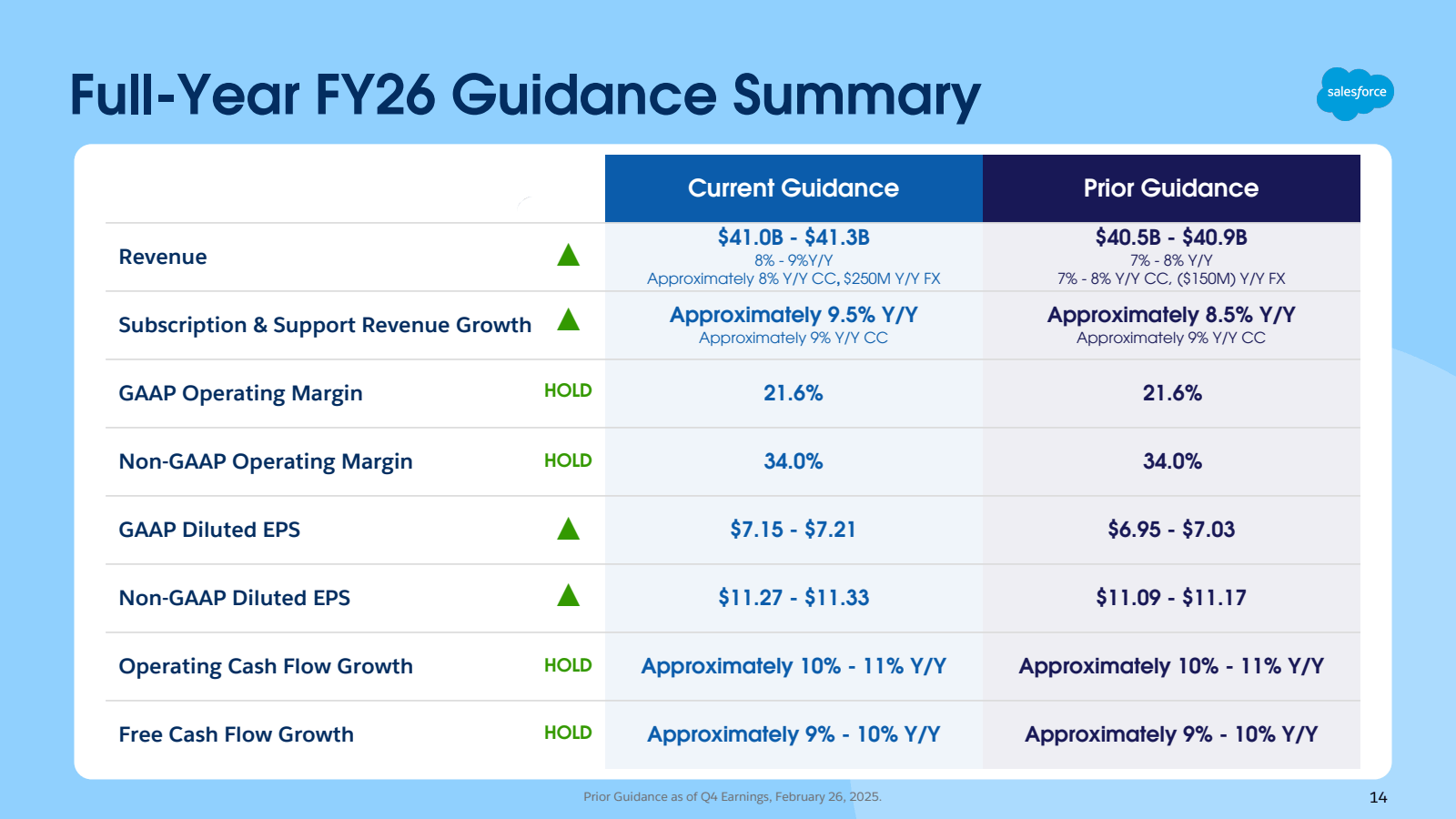 Full - Year FY26 Gui