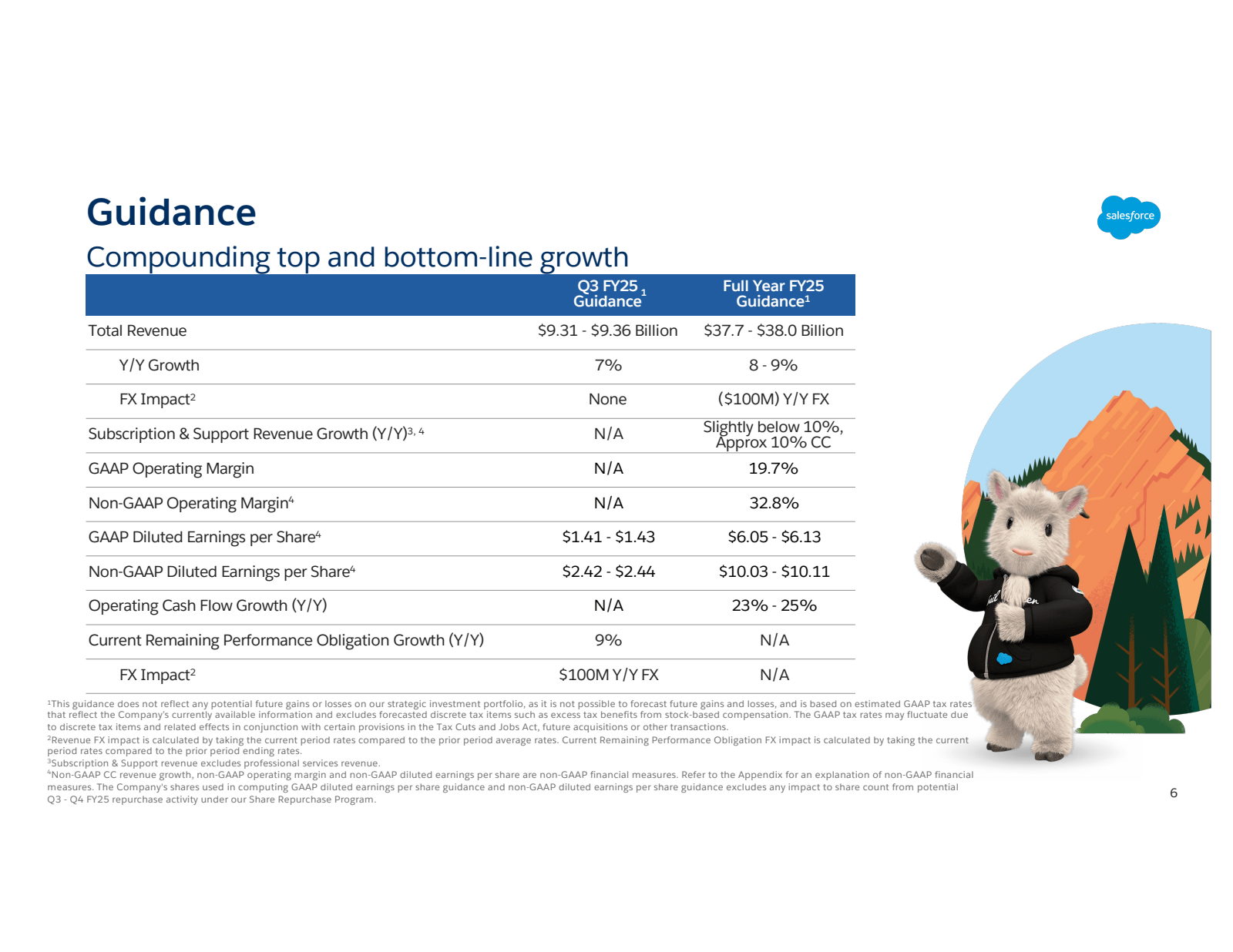 Guidance 

Compoundi