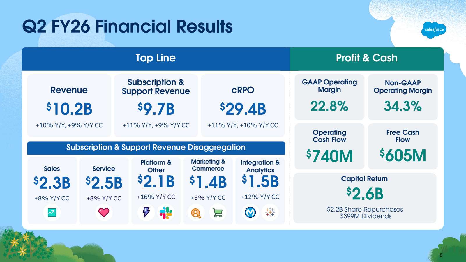 Q2 FY26 Financial Re
