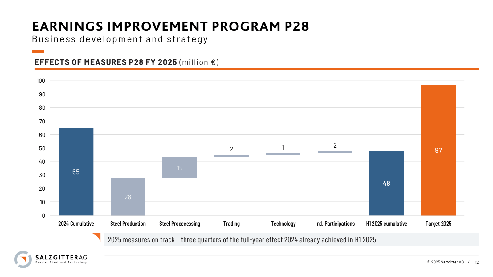 EARNINGS IMPROVEMENT