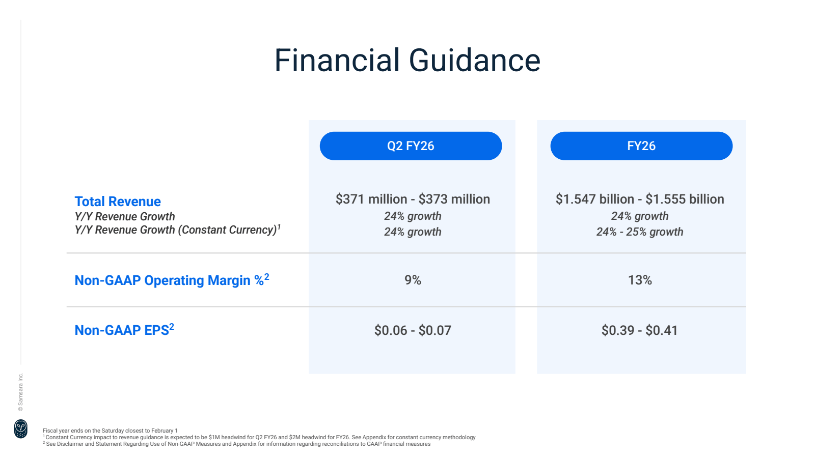 Samsara inc 

Financ