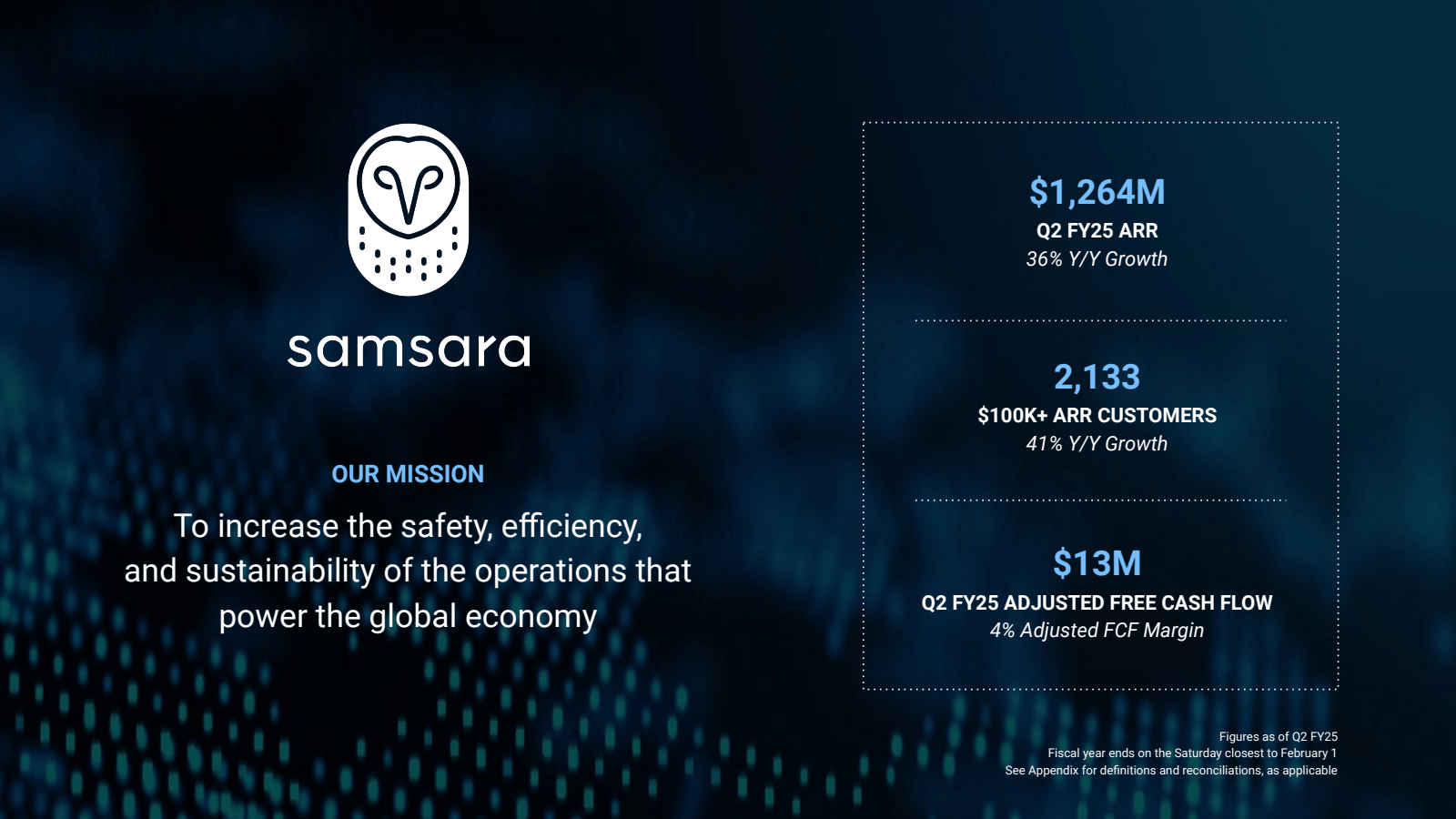 P 

$ 1,264M 
Q2 FY2