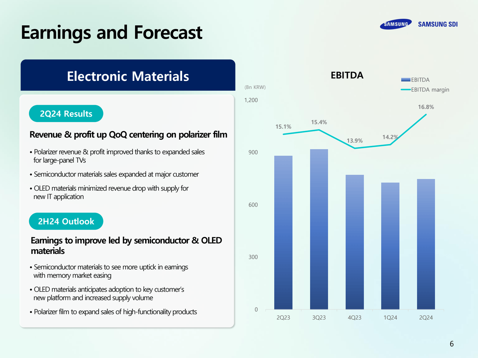 Earnings and Forecas