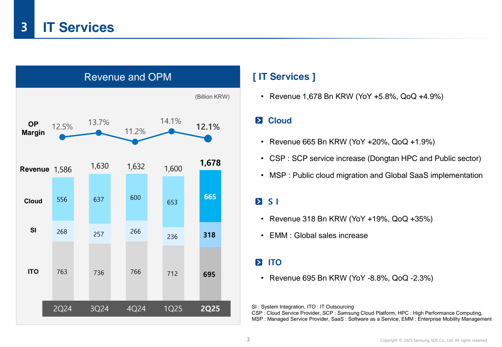 3

IT Services

Reve