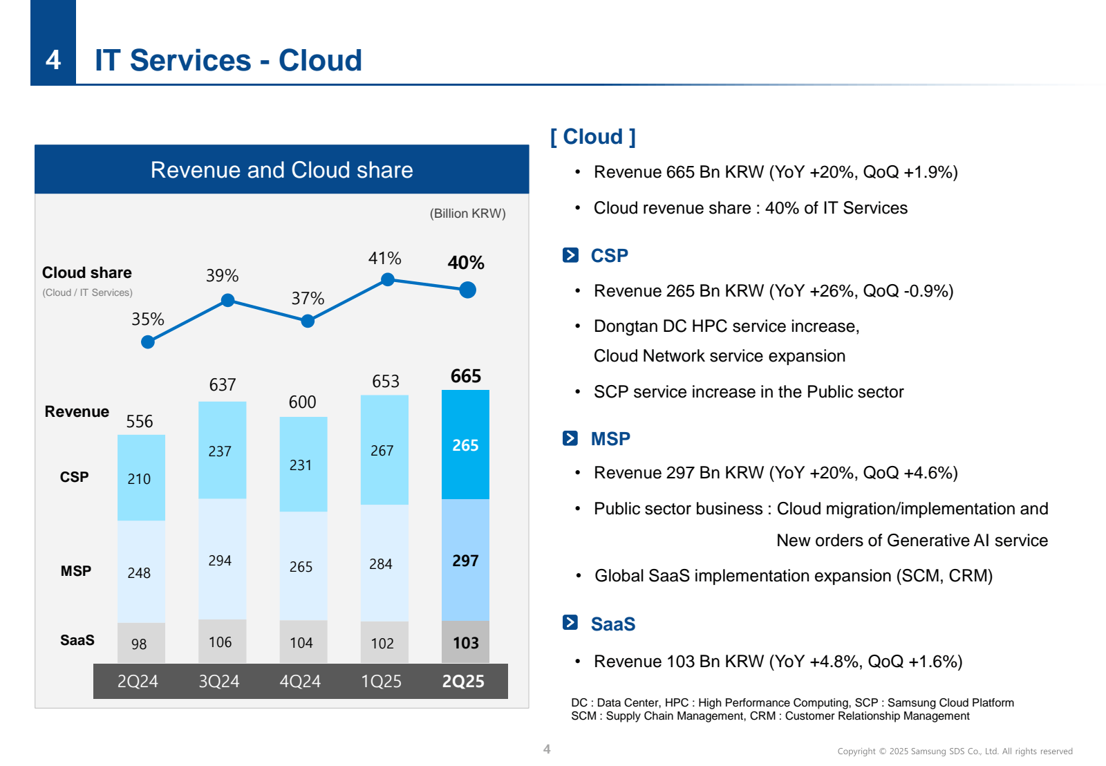 4

IT Services - Clo