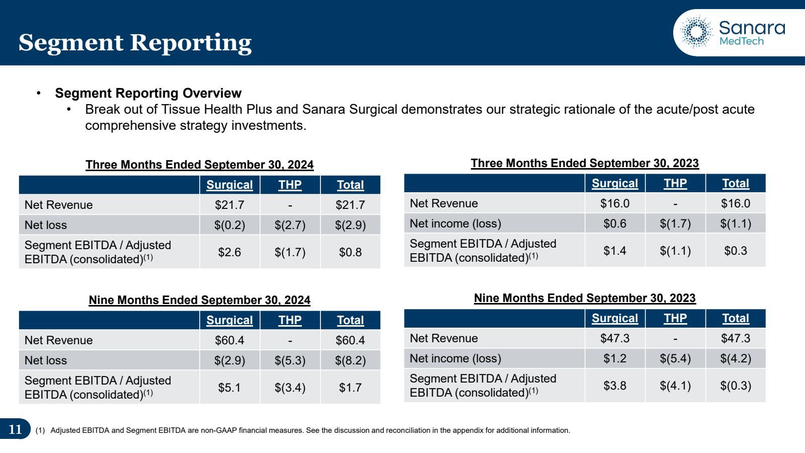 Segment Reporting 

