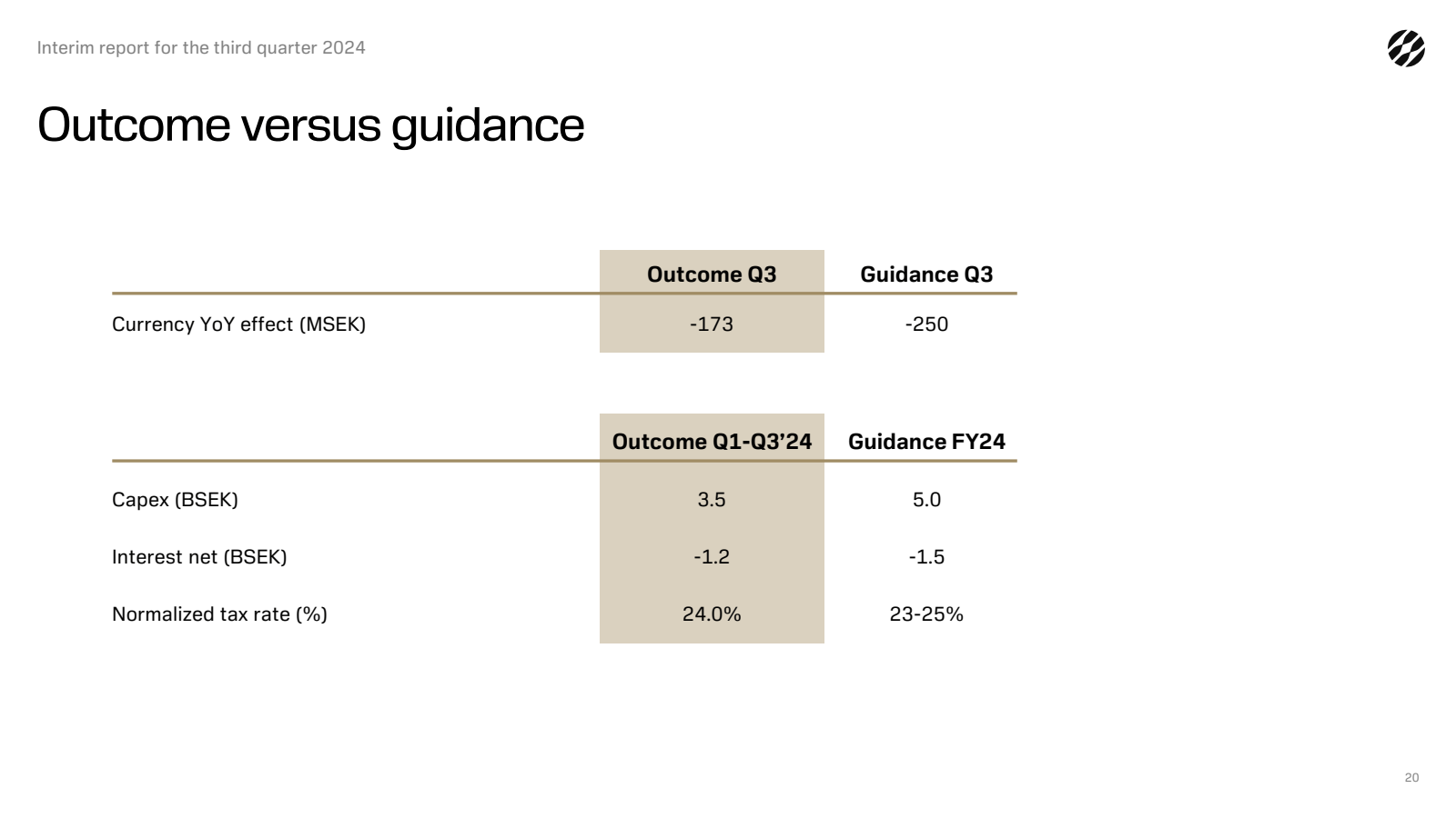 Interim report for t