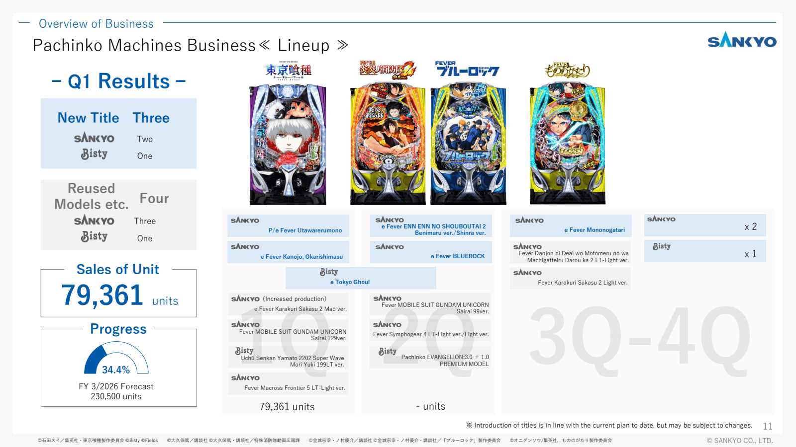 Overview of Business