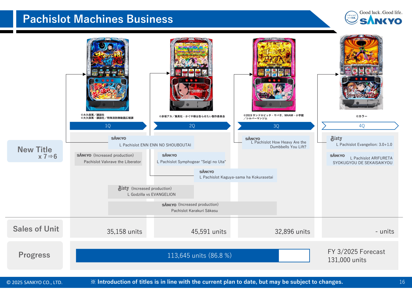 Pachislot Machines B