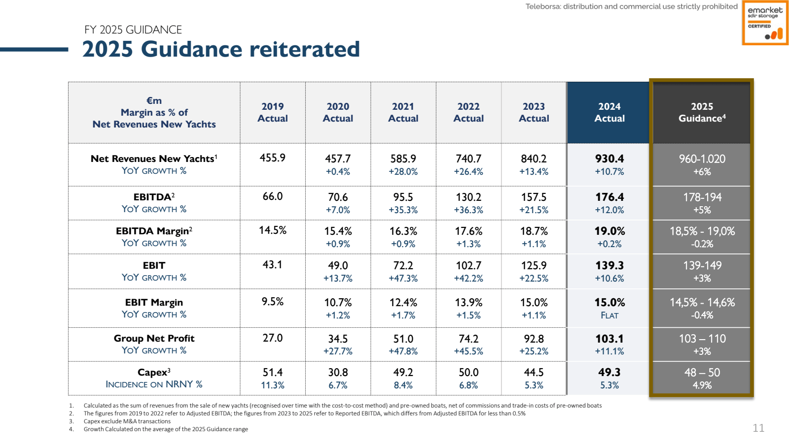 FY 2025 GUIDANCE

20