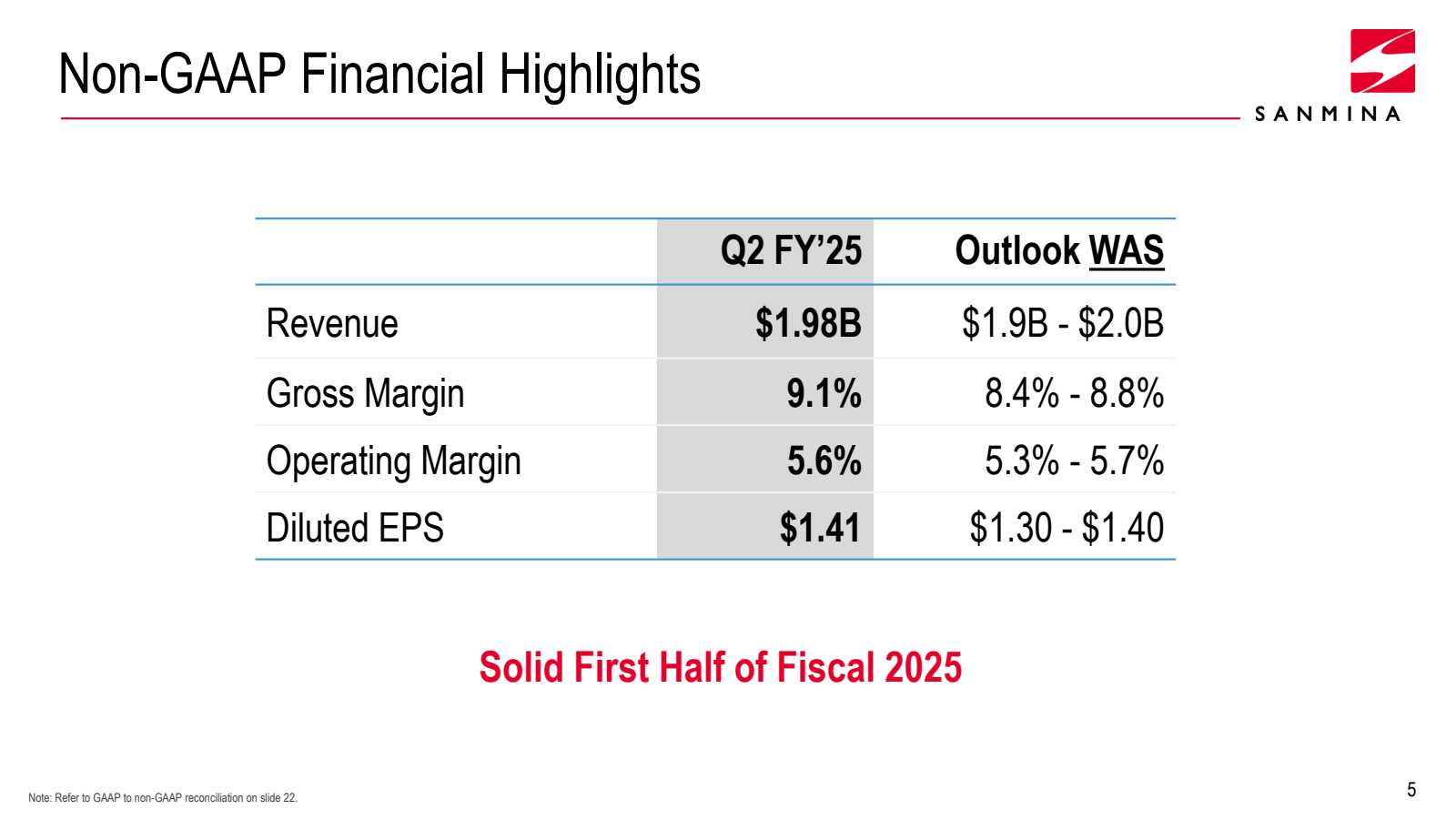 Non - GAAP Financial