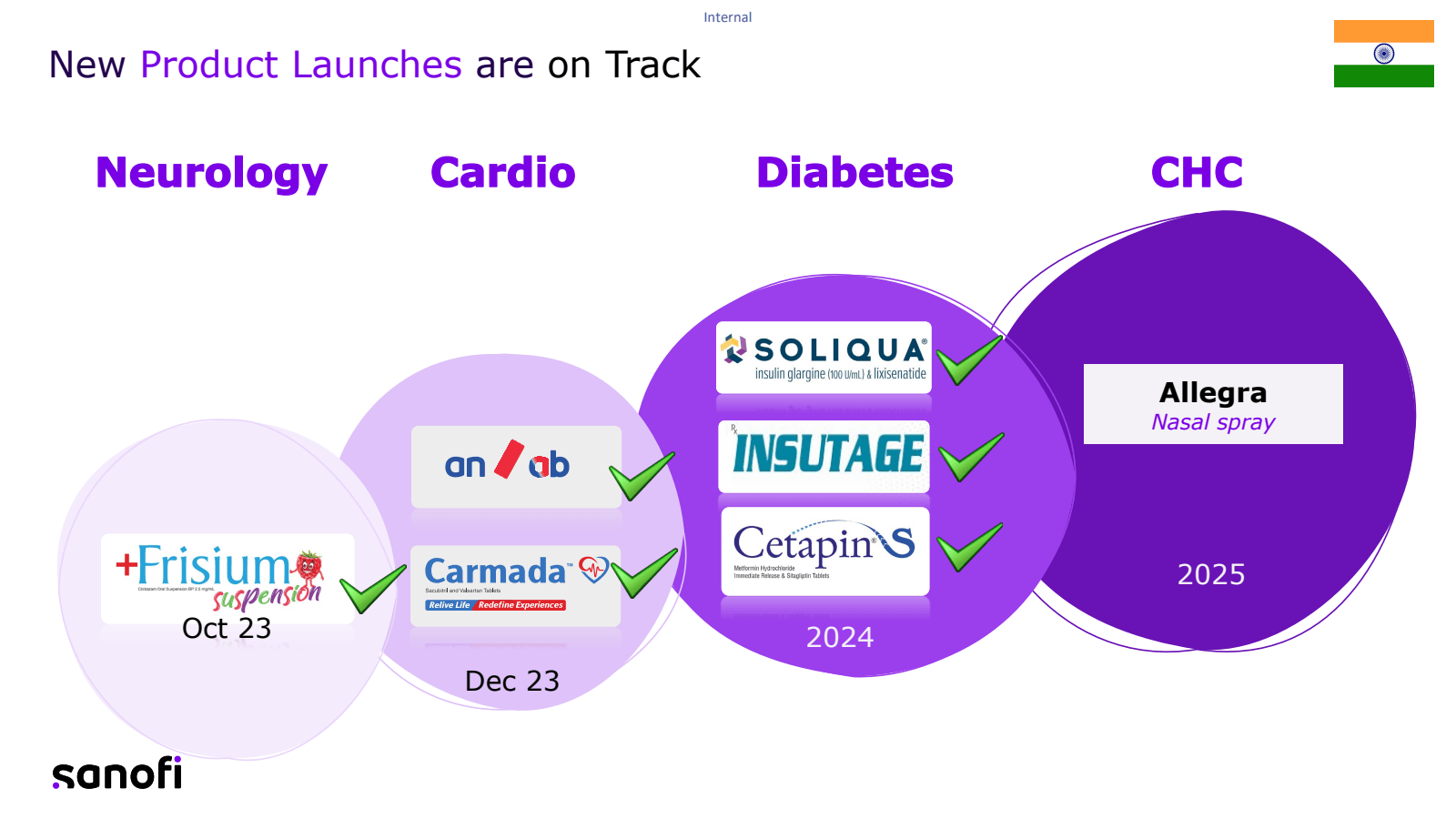 New Product Launches