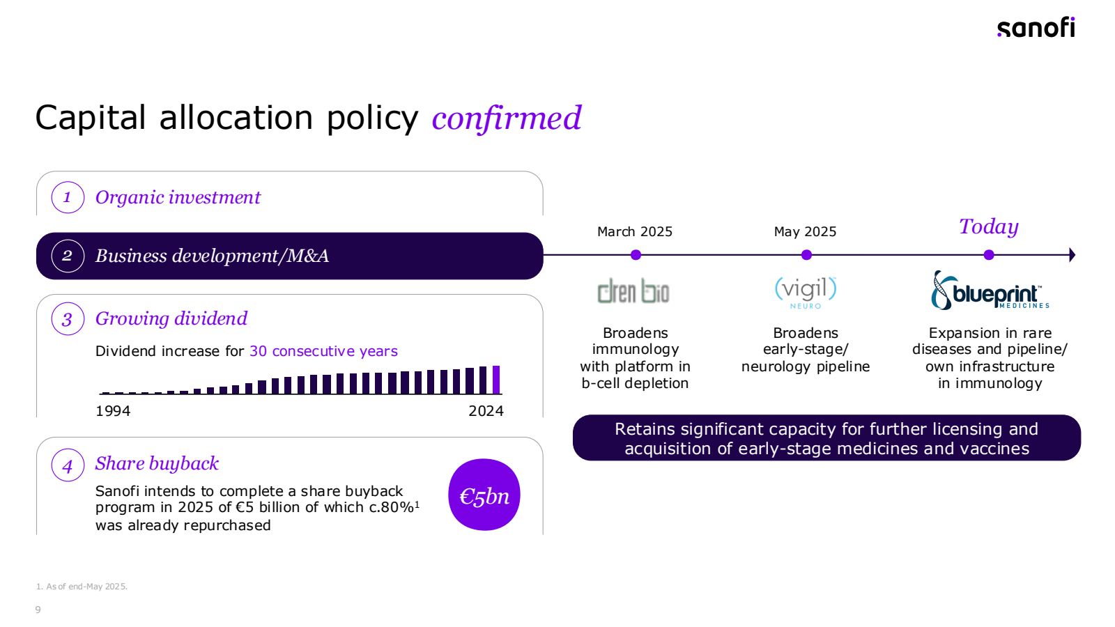 Capital allocation p