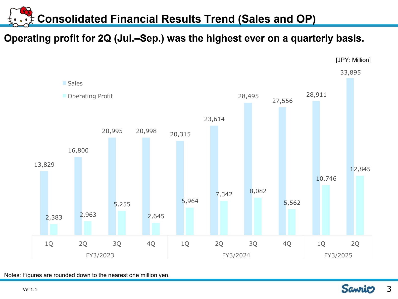 Consolidated Financi