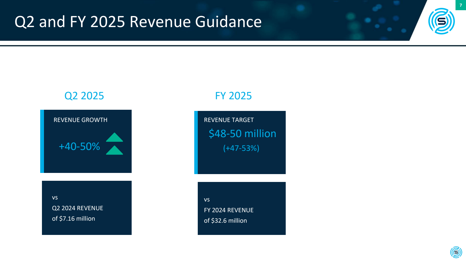 Q2 and FY 2025 Reven