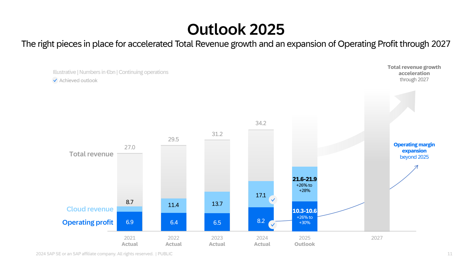 Outlook 2025 

The r