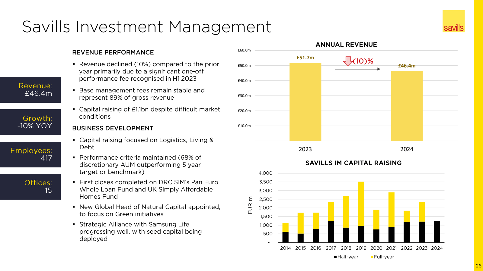 Savills Investment M