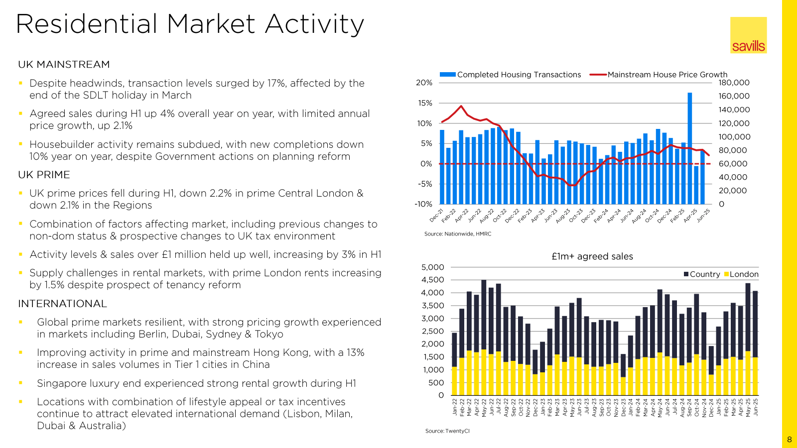 Residential Market A