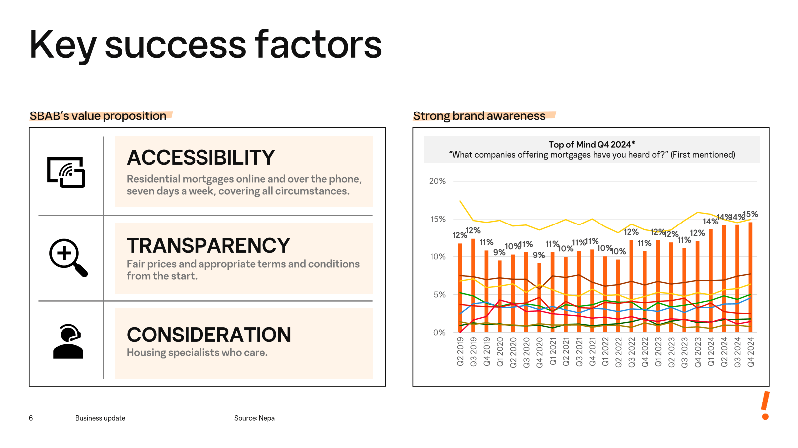 Key success factors 