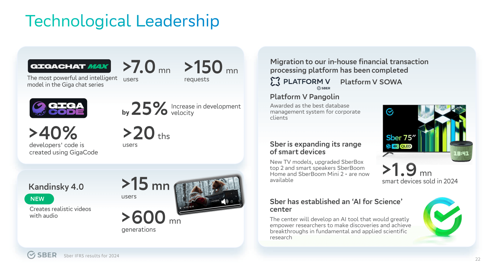 Technological Leader