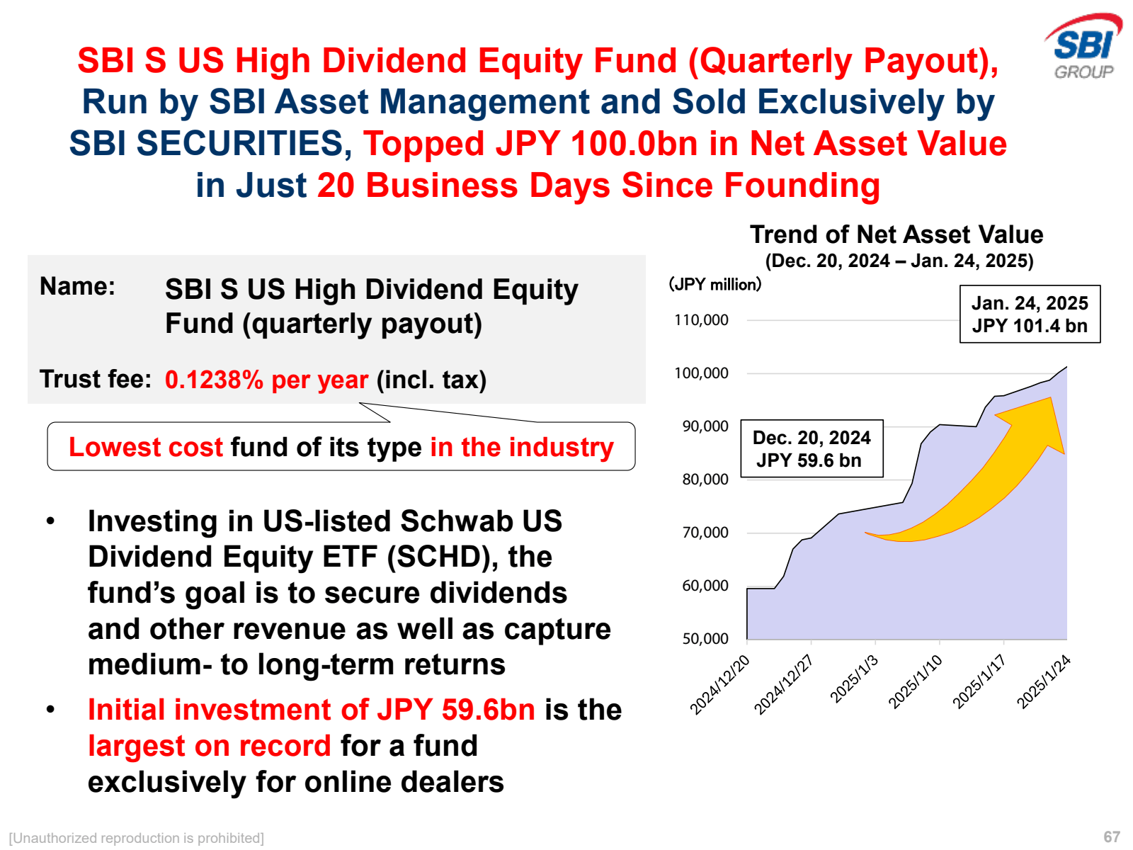 SBI S US High Divide
