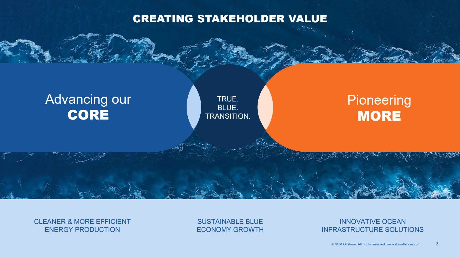 Advancing our CORE 
