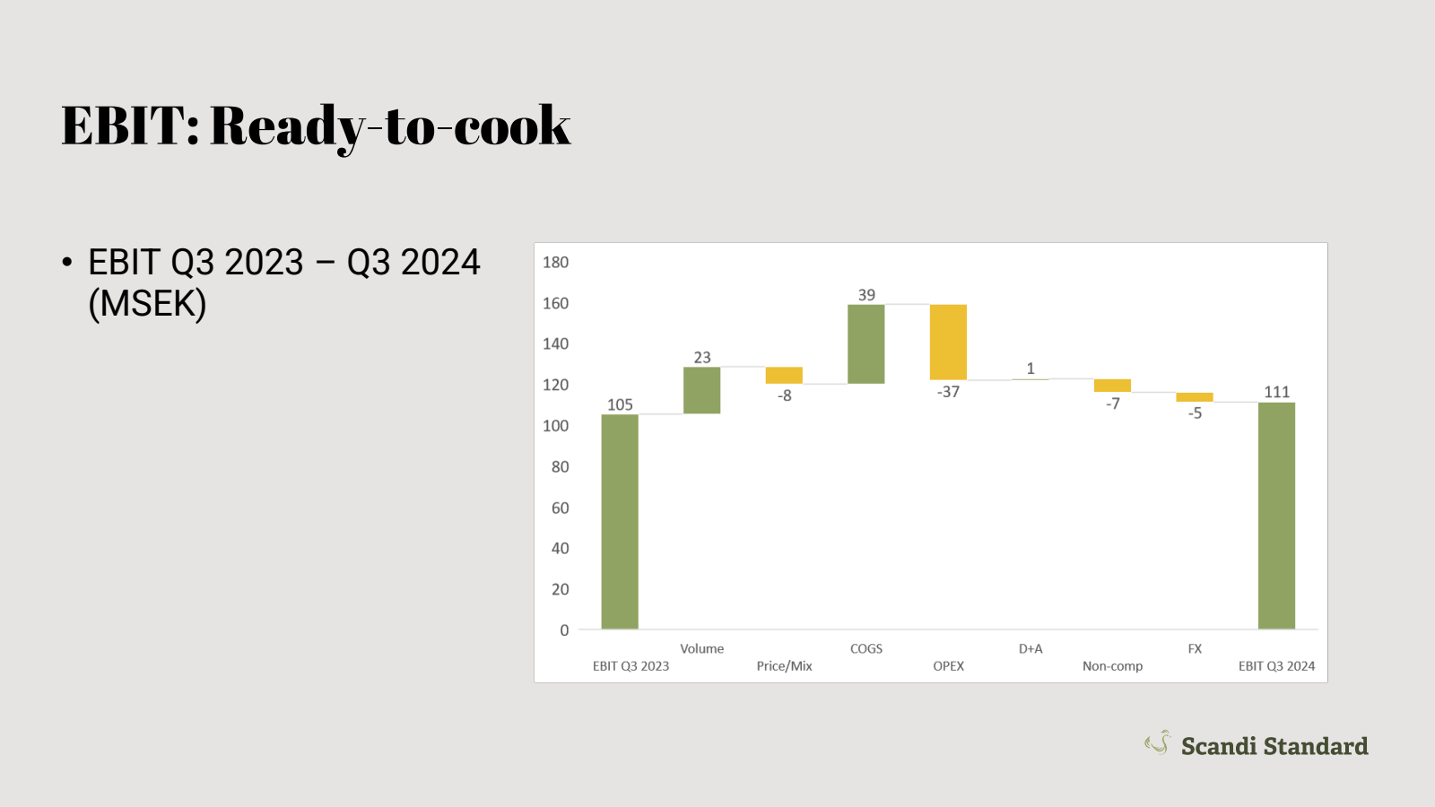 EBIT : Ready - to - 