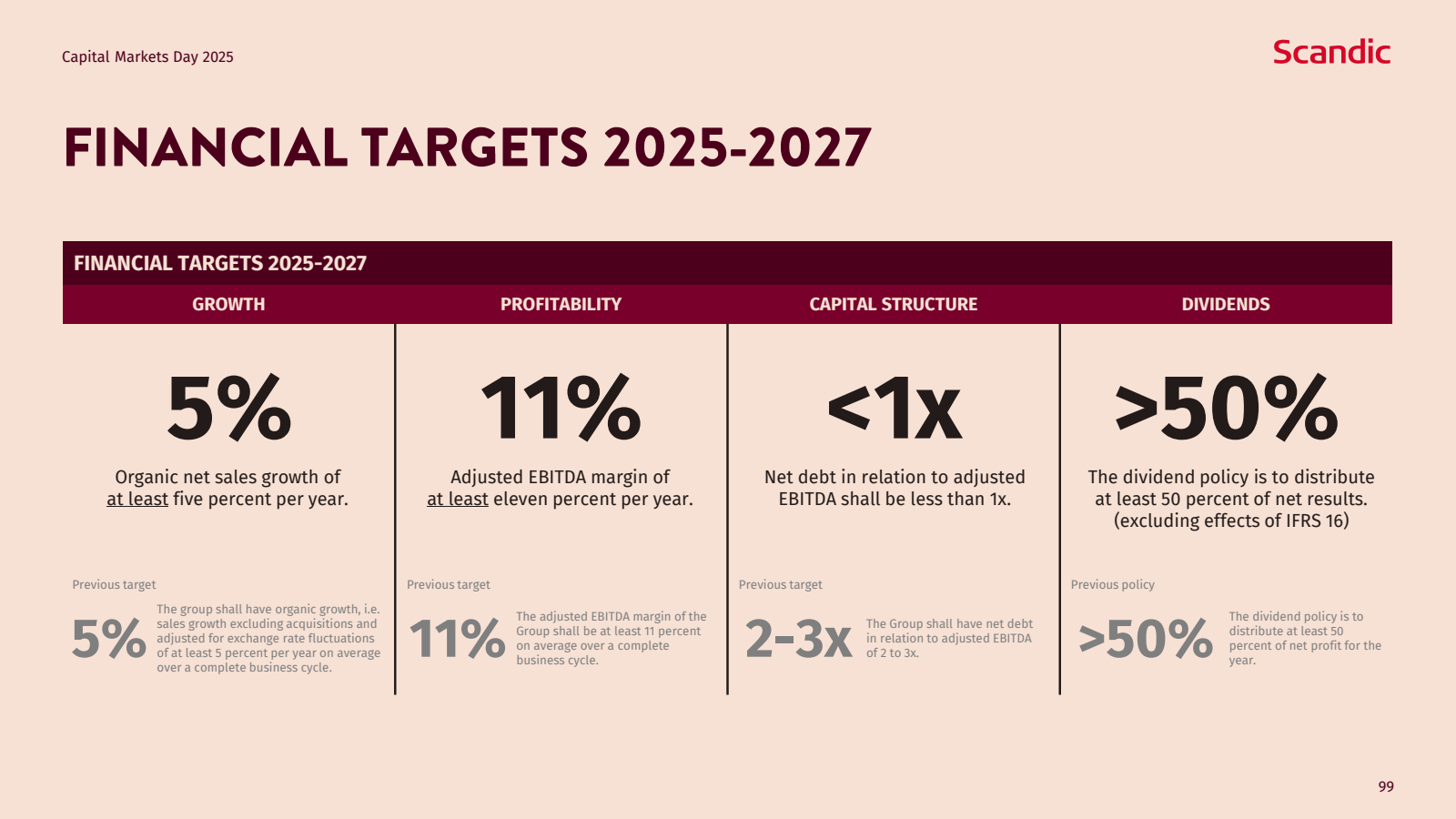 Capital Markets Day 