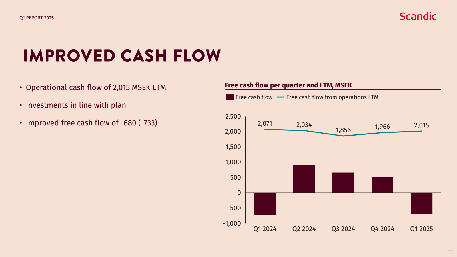 Q1 REPORT 2025 

IMP
