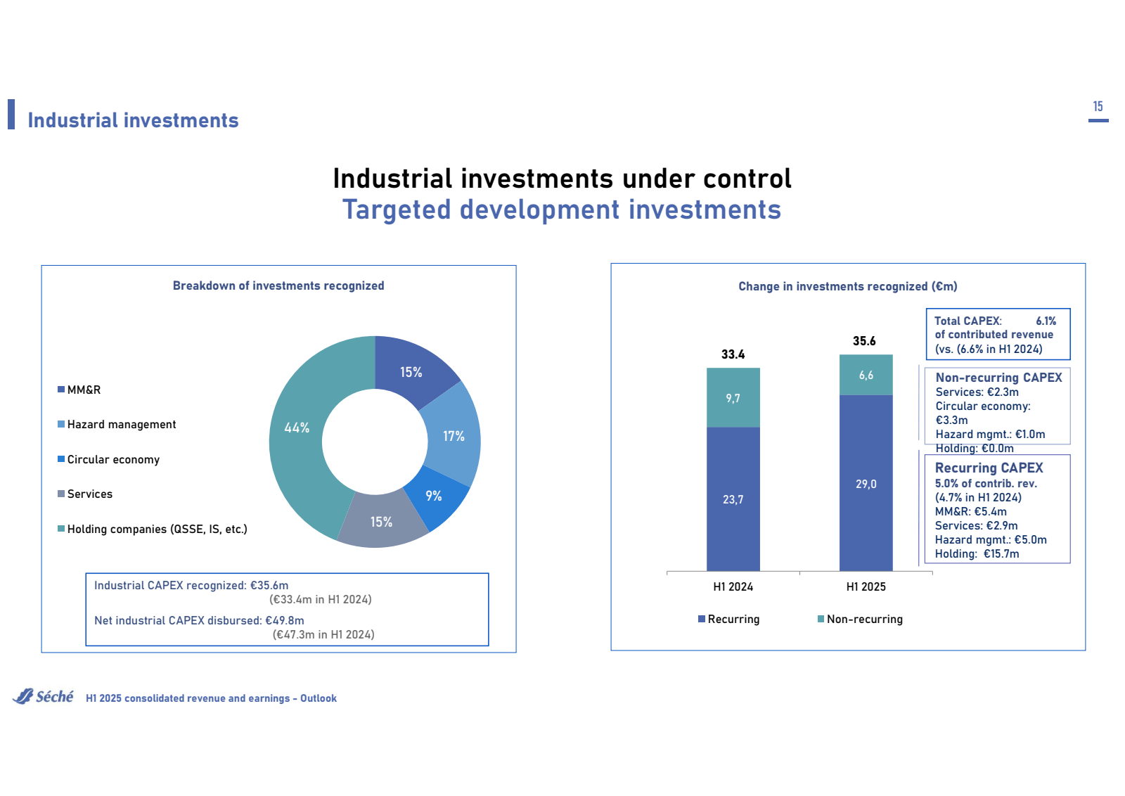 Industrial investmen