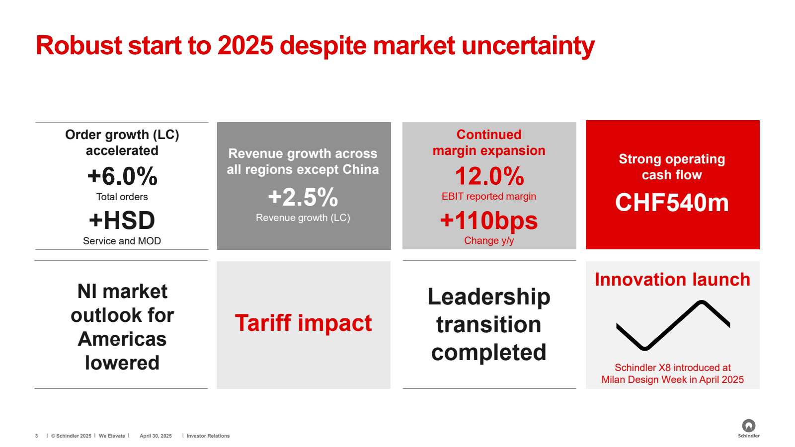 Robust start to 2025