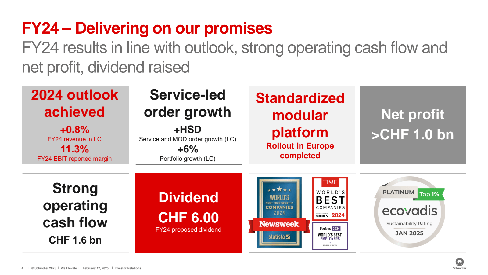 FY24 - Delivering on