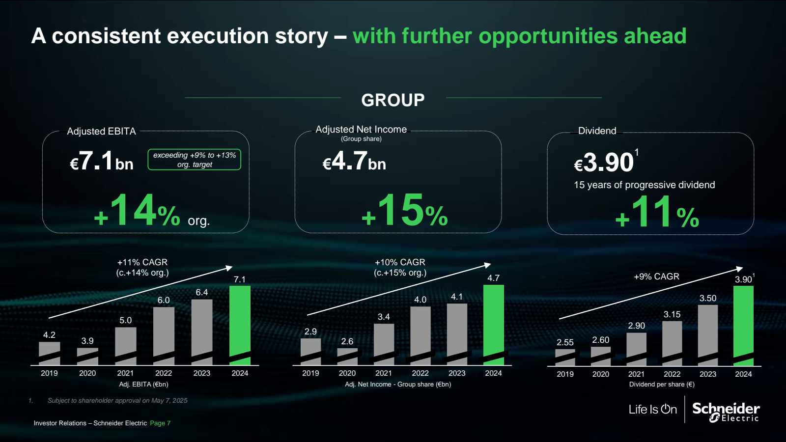 A consistent executi