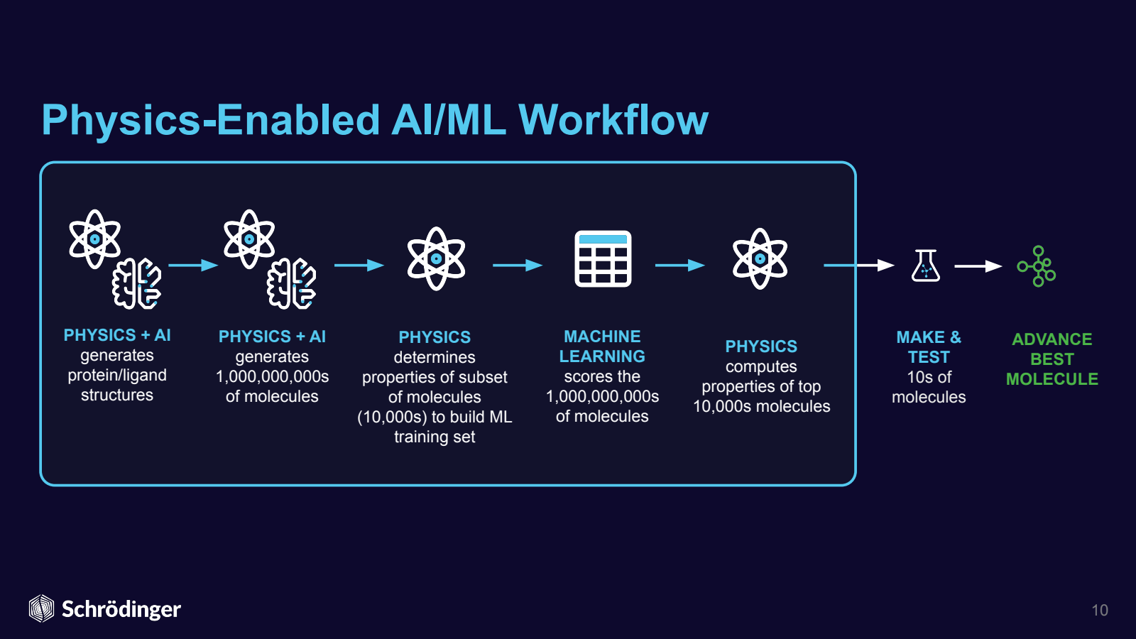 Physics - Enabled AI