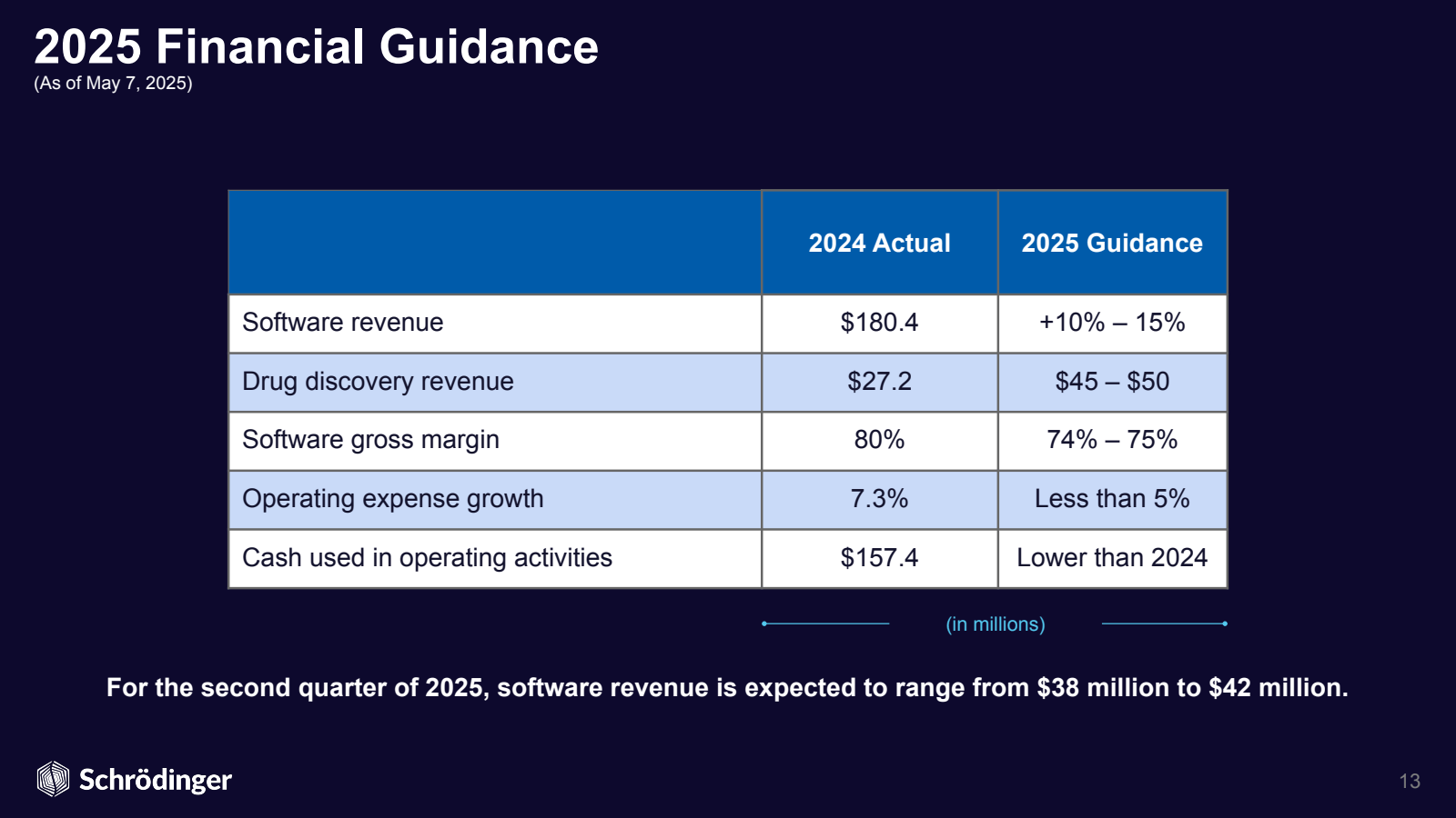 2025 Financial Guida