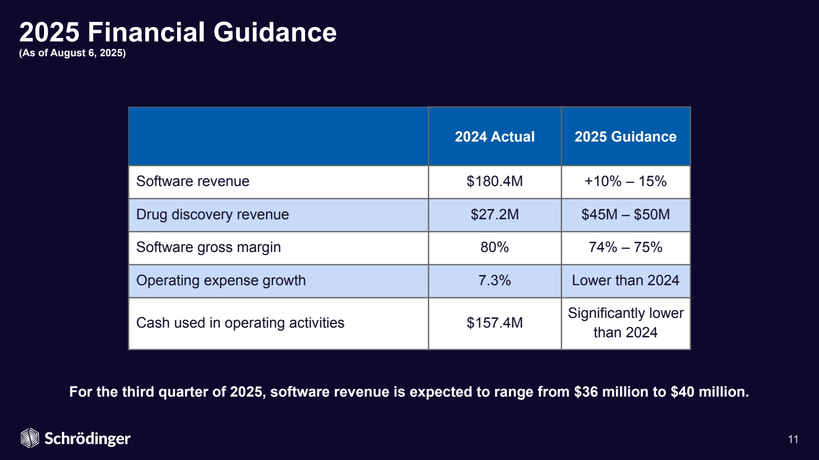 2025 Financial Guida