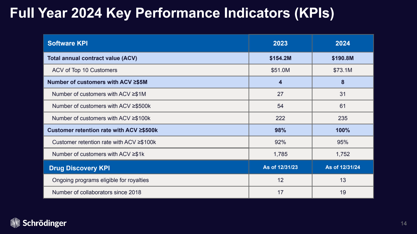 Full Year 2024 Key P
