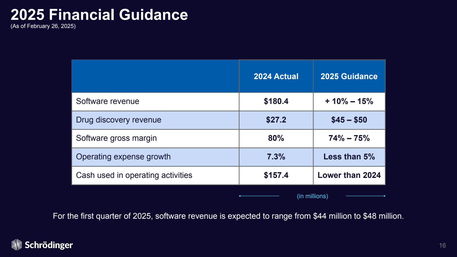 2025 Financial Guida