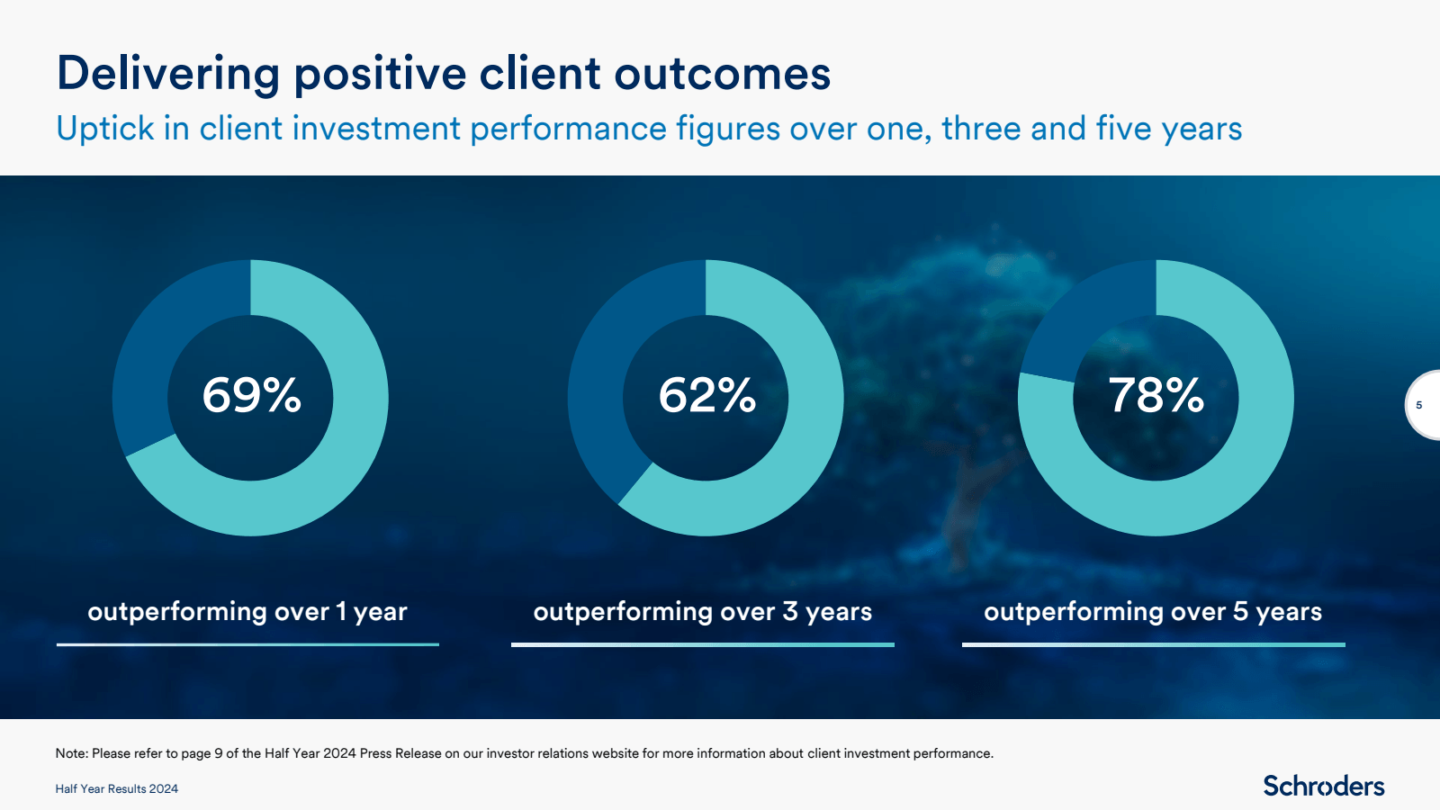 Delivering positive 