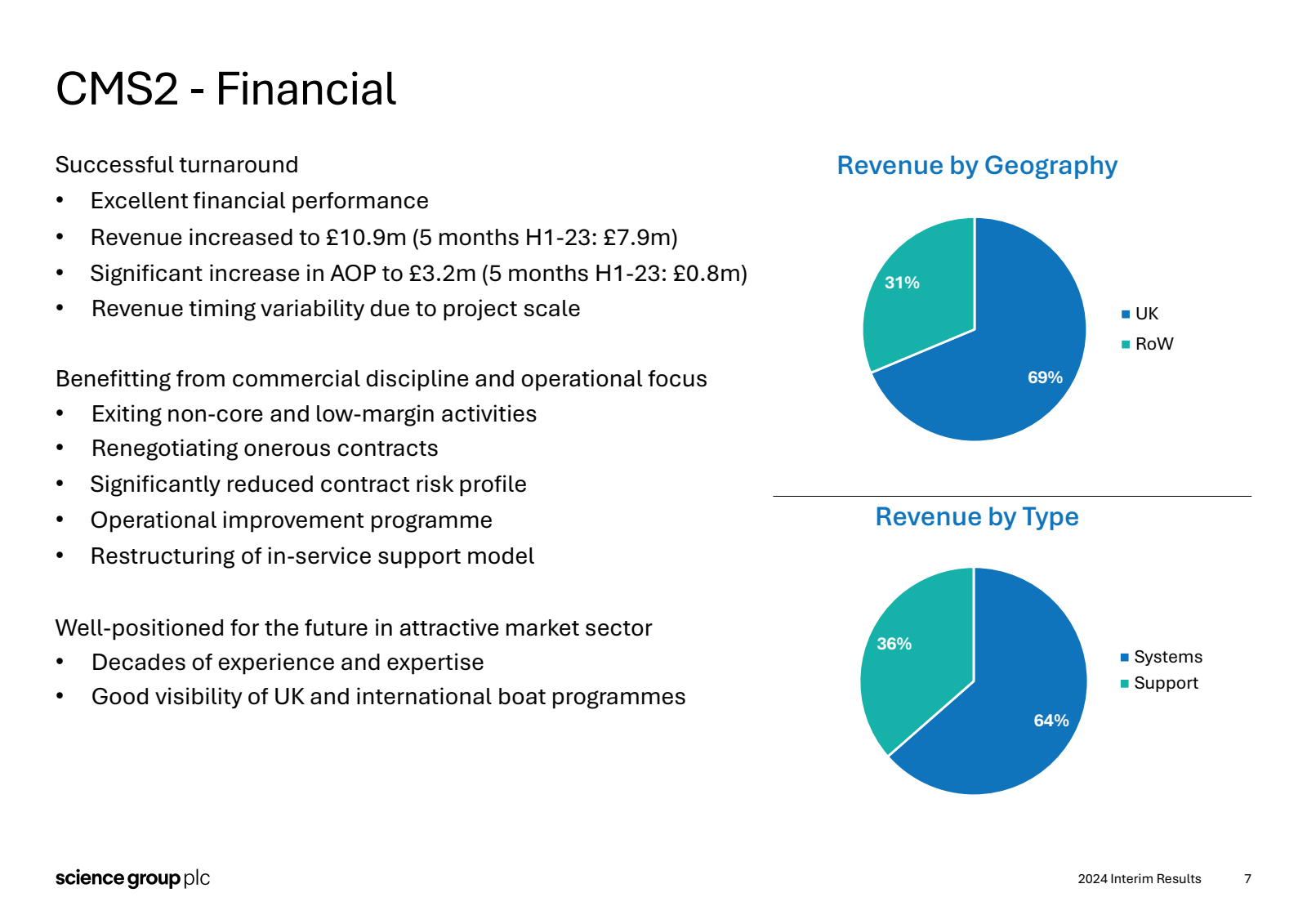 CMS2 - Financial 

S