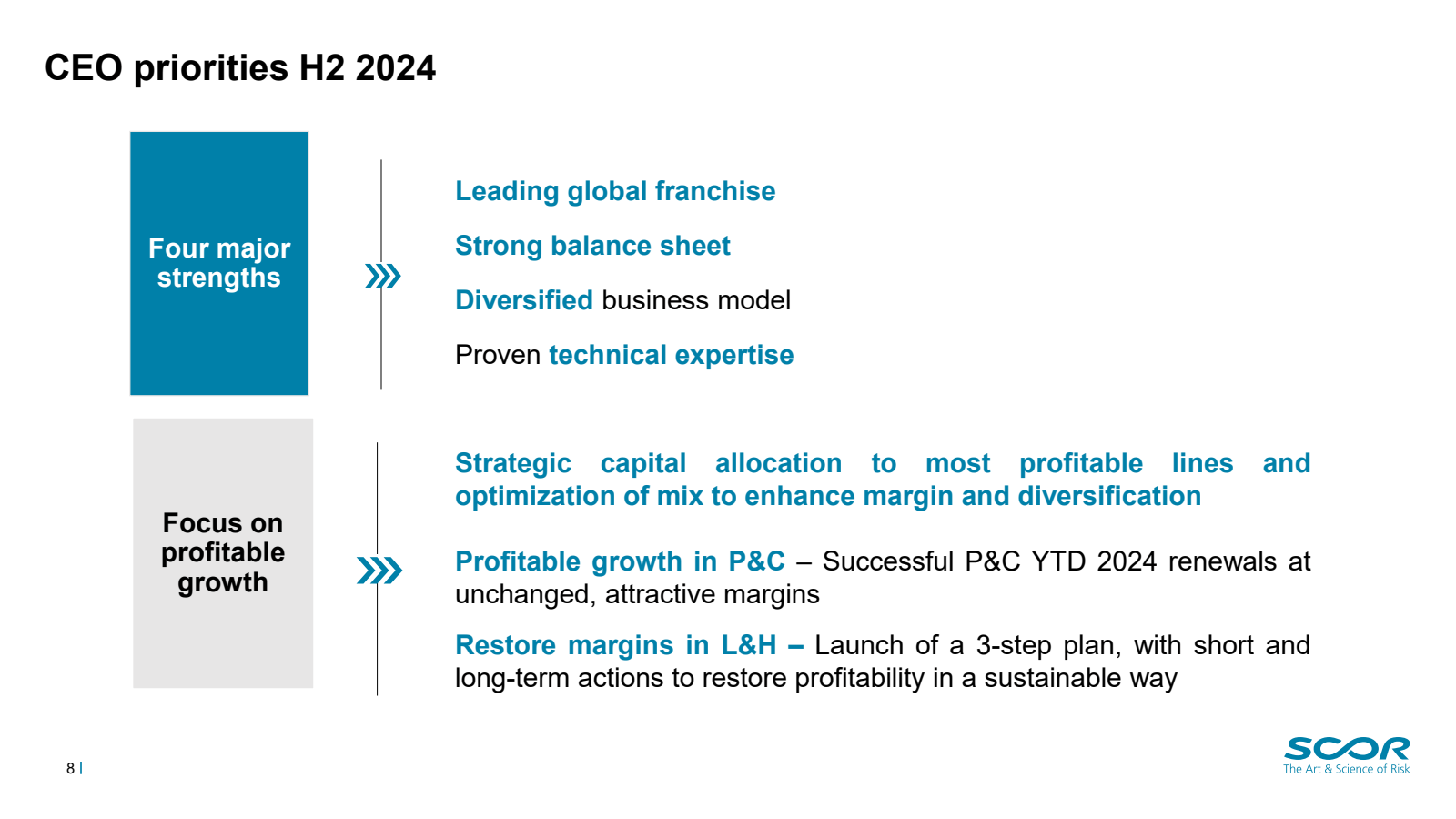 CEO priorities H2 20