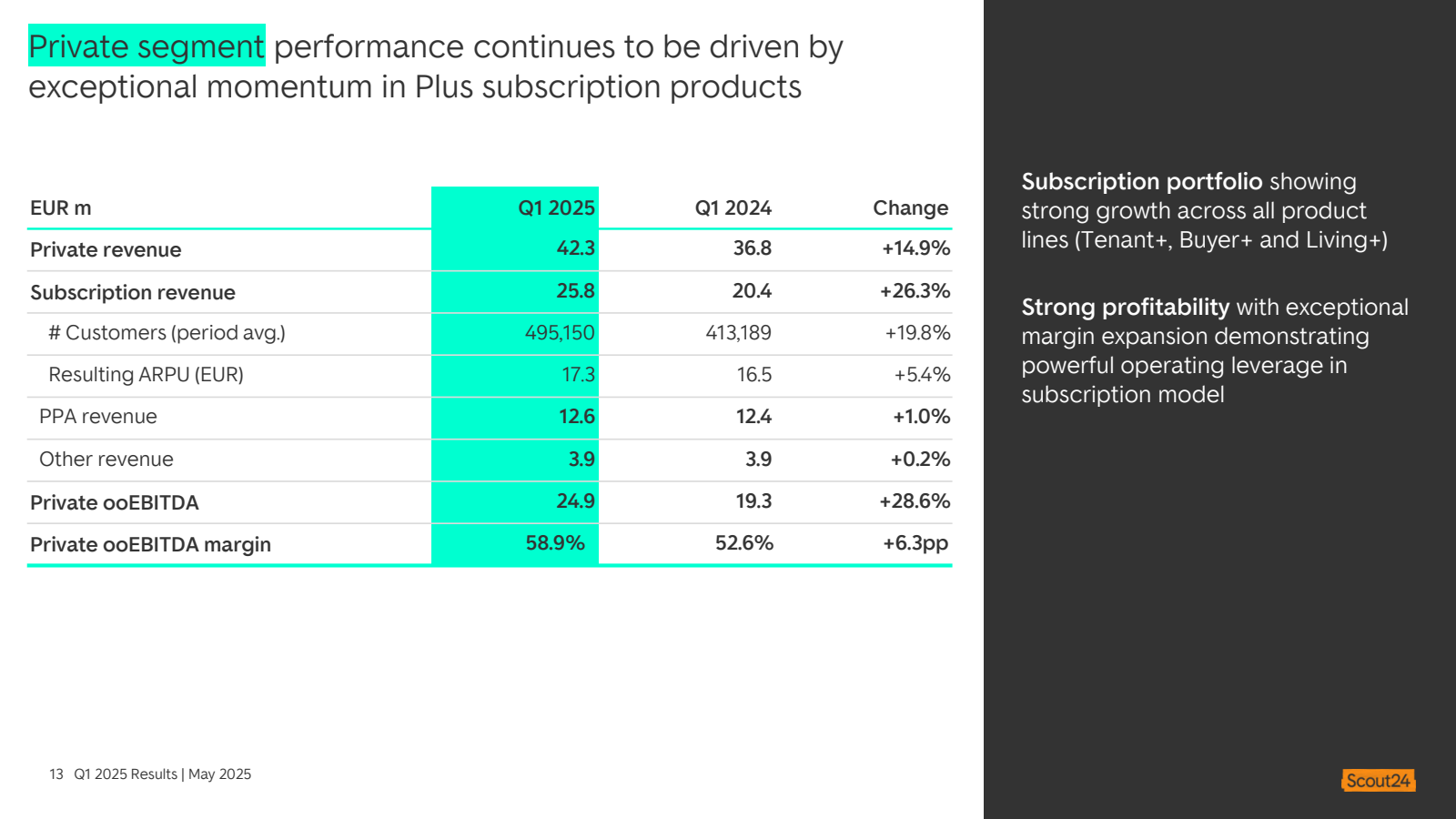 Private segment perf