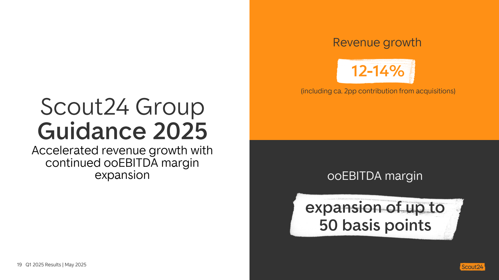 Revenue growth 

12-