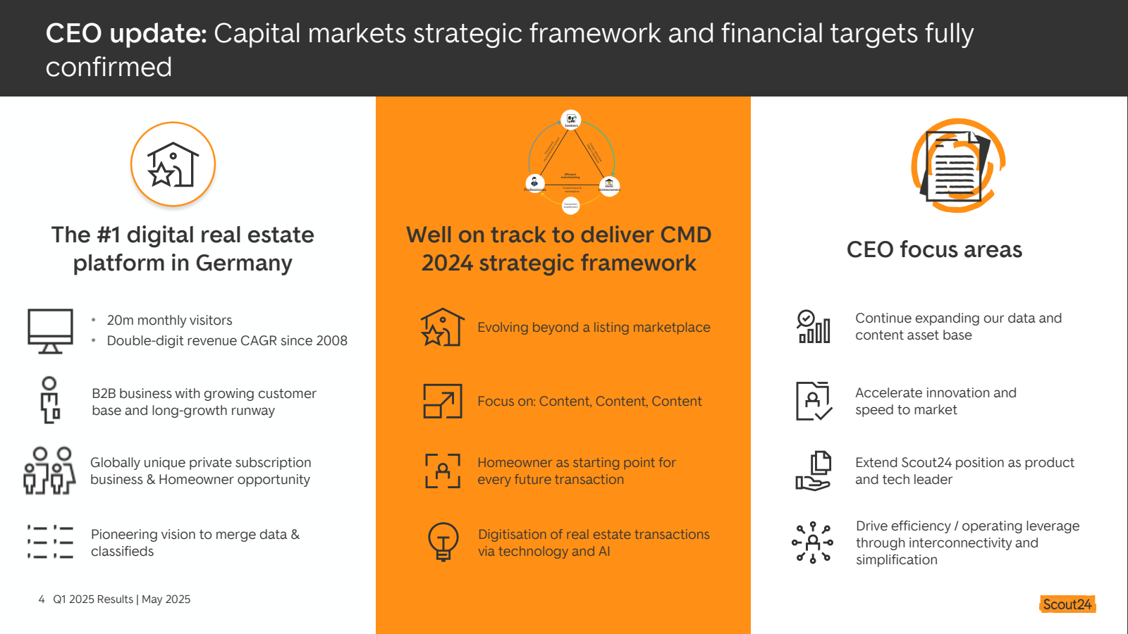 CEO update : Capital