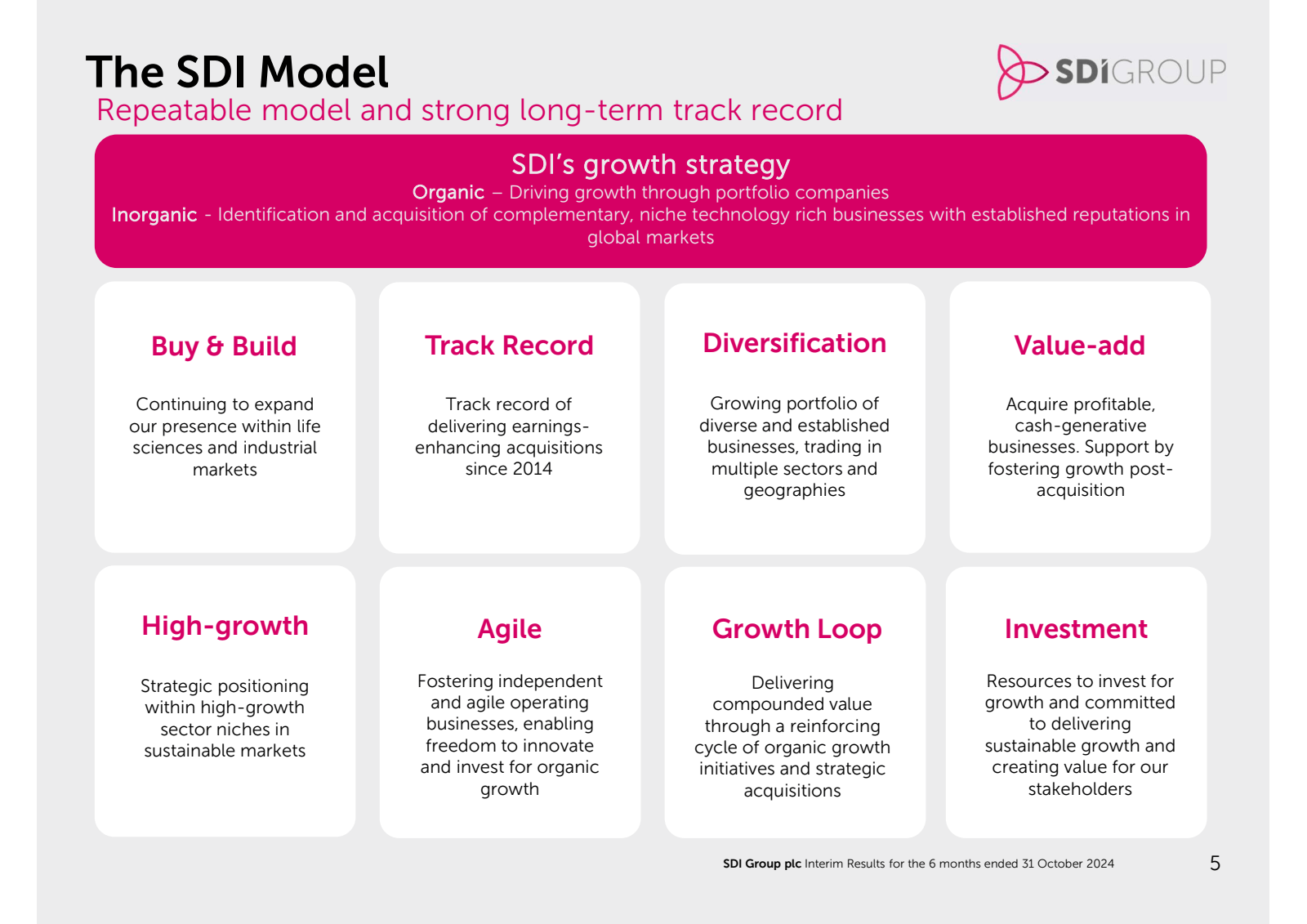The SDI Model 

Repe