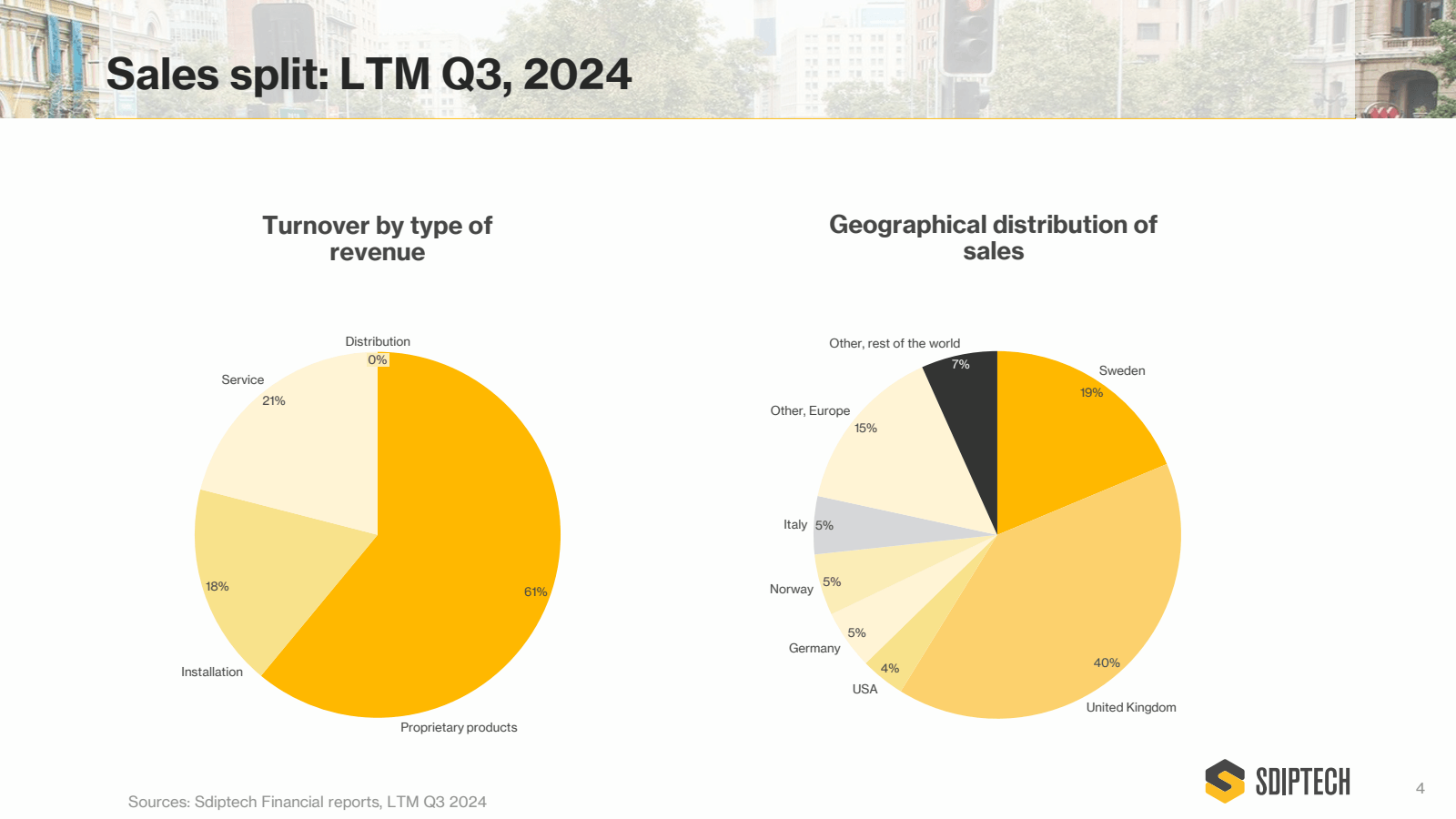 Sales split : LTM Q3