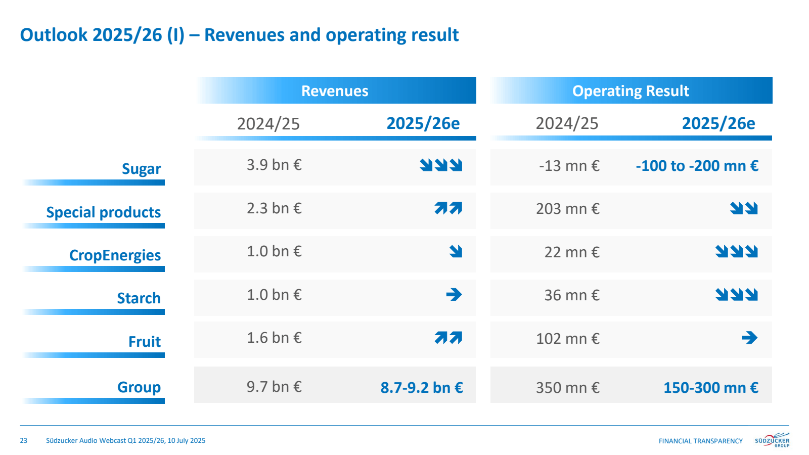 -

Outlook 2025/26 (
